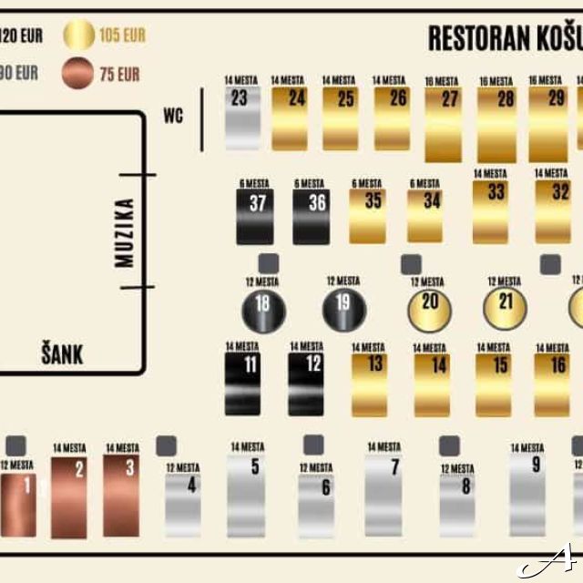 Restoran Košuta - raspored stolova